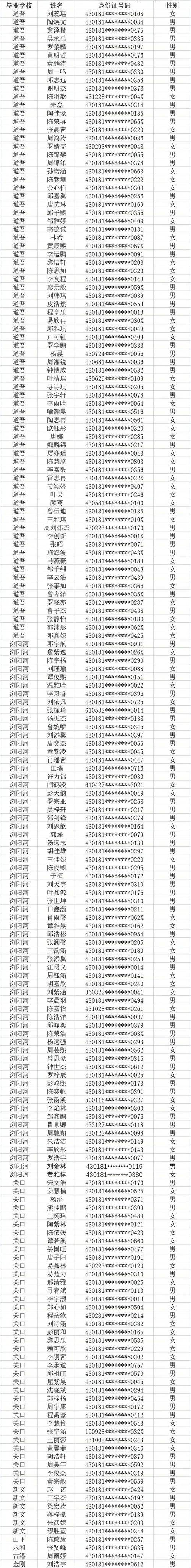 2025高一录取比例是多少？-图2