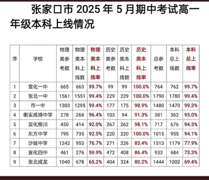2025高一录取比例是多少？-图3