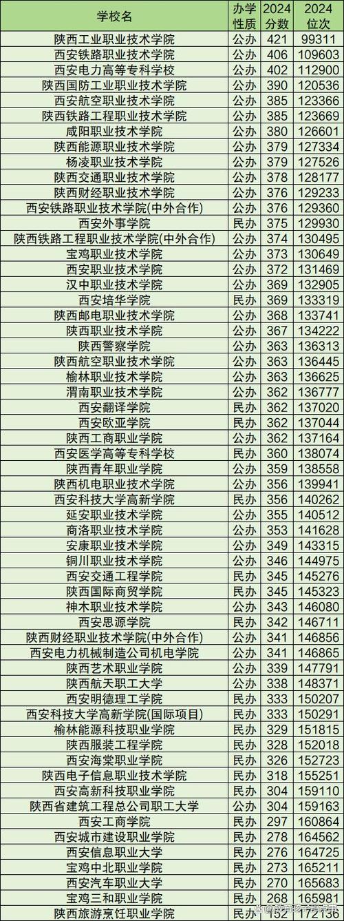 西安民办院校录取分具体是多少?-图3 西安民办院校录取分具体是多少?-图3