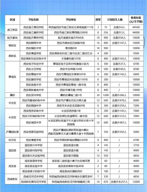西安民办院校录取分具体是多少?-图1 西安民办院校录取分具体是多少?-图1