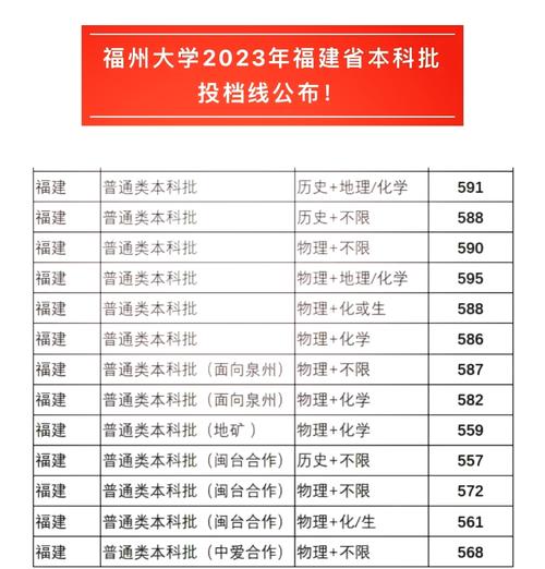 福州平潭职高录取线具体是多少？-图3