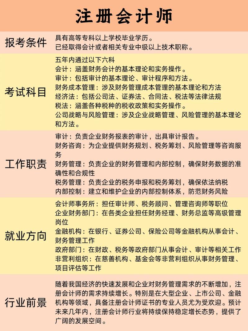 中注会报名条件有哪些具体要求?-图2 中注会报名条件有哪些具体要求?-图2