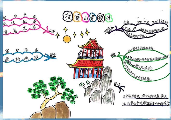 西湖的绿，思维导图如何呈现其层次？-图2