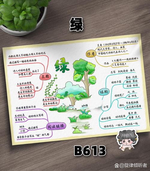 西湖的绿，思维导图如何呈现其层次？-图1