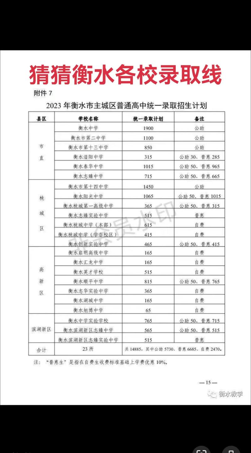 衡水学校录取分多少?-图3 衡水学校录取分多少?-图3