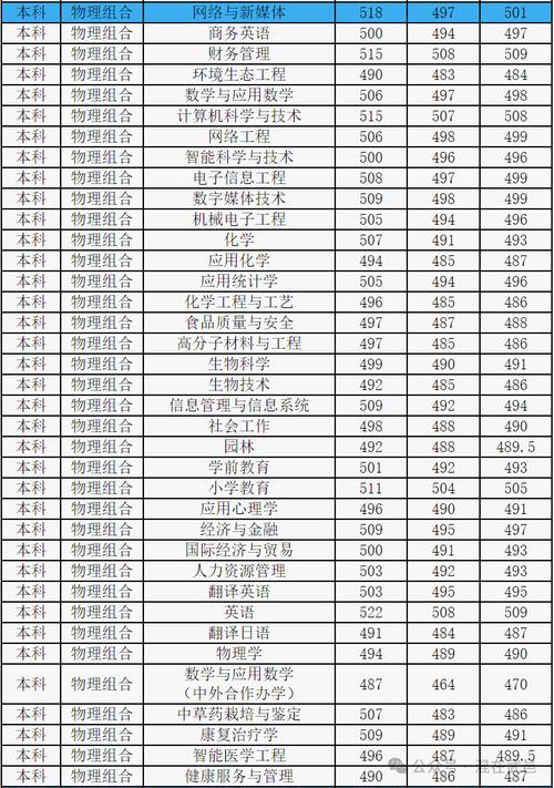 衡水学校录取分多少?-图2 衡水学校录取分多少?-图2