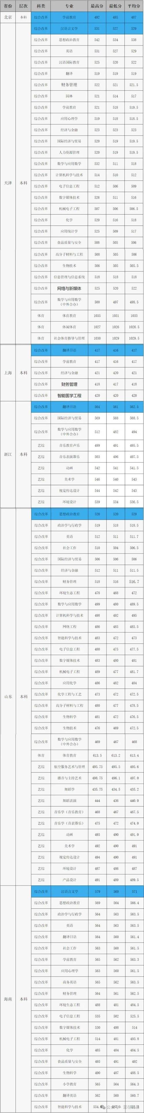 衡水学校录取分多少?-图1 衡水学校录取分多少?-图1