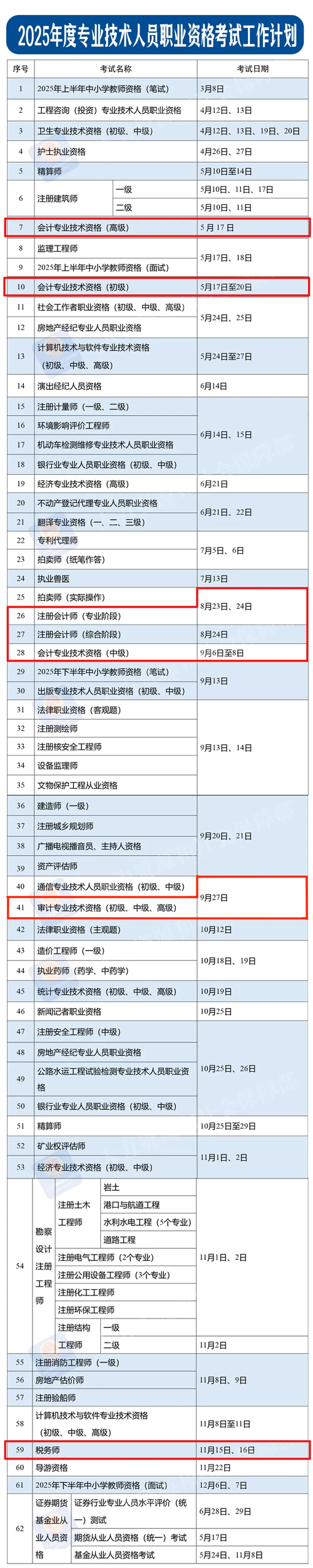 内蒙古审计师报名条件有哪些具体要求?-图3 内蒙古审计师报名条件有哪些具体要求?-图3