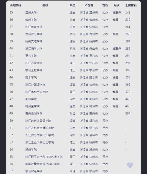 浙江公办二本录取分多少？-图1
