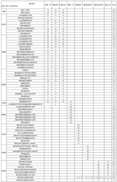 进卓立录取分数线多少？-图1