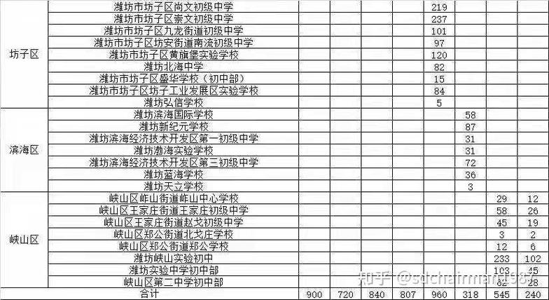 进卓立录取分数线多少？-图2