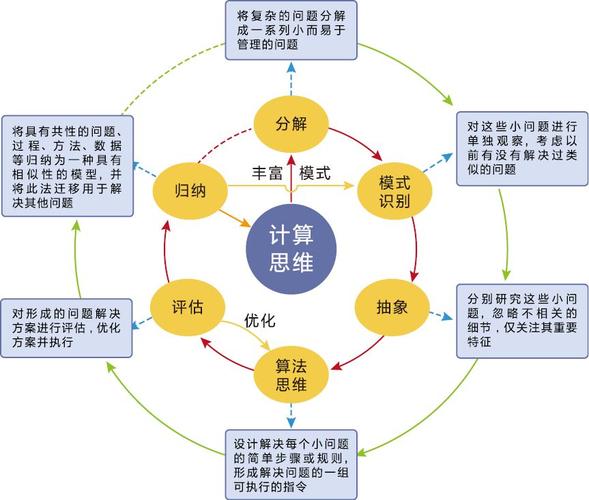 算思维究竟是什么?-图1 算思维究竟是什么?-图1