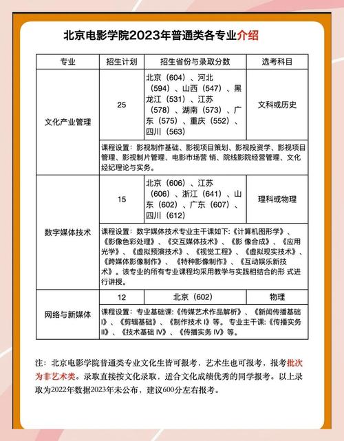 北影艺术管理录取分数线是多少?-图1 北影艺术管理录取分数线是多少?-图1