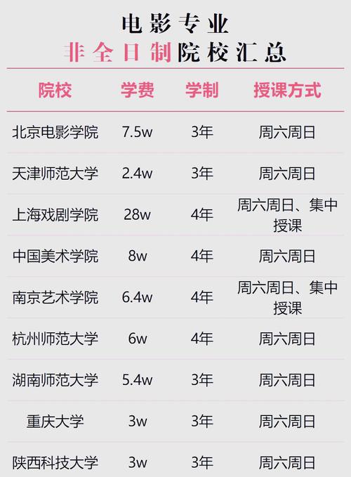 北影艺术管理录取分数线是多少?-图2 北影艺术管理录取分数线是多少?-图2