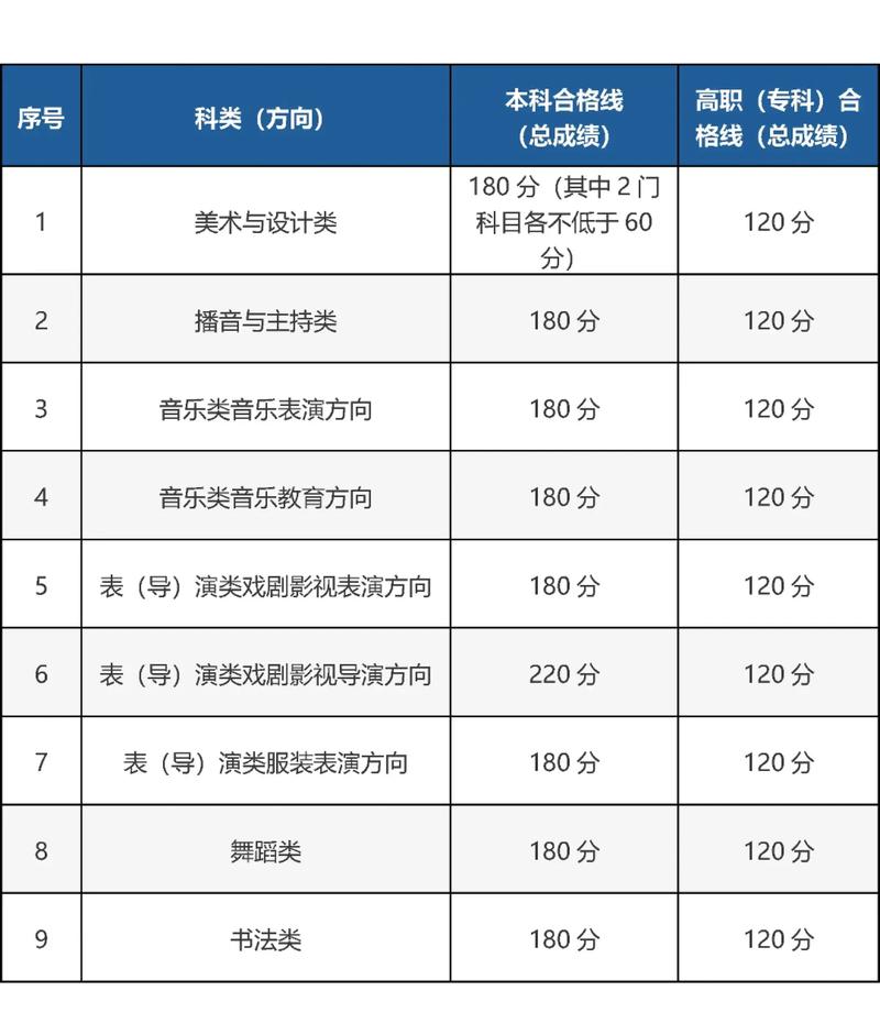 北影艺术管理录取分数线是多少?-图3 北影艺术管理录取分数线是多少?-图3