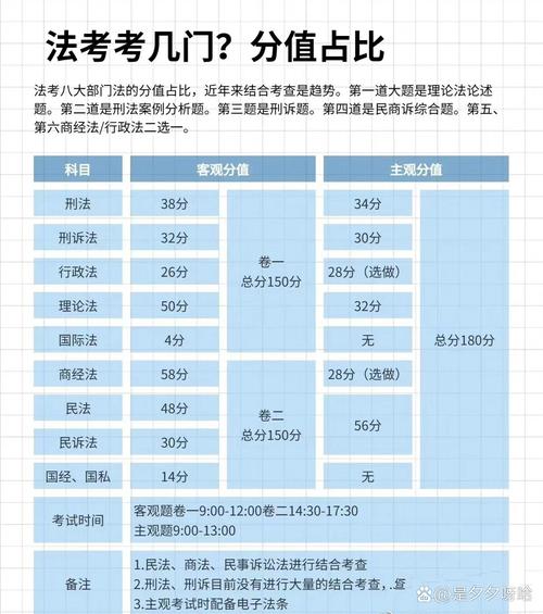 法律考试哪个更容易通过?-图3 法律考试哪个更容易通过?-图3
