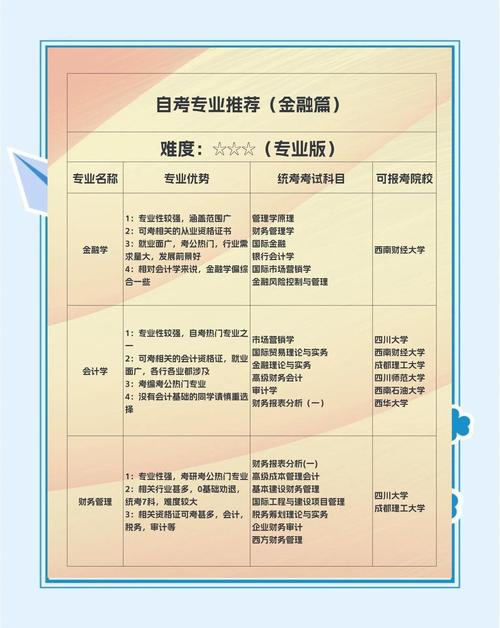 货币金融学属于哪个专业？-图1