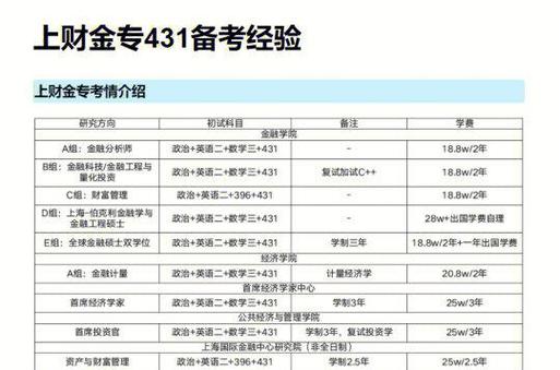 货币金融学属于哪个专业？-图2