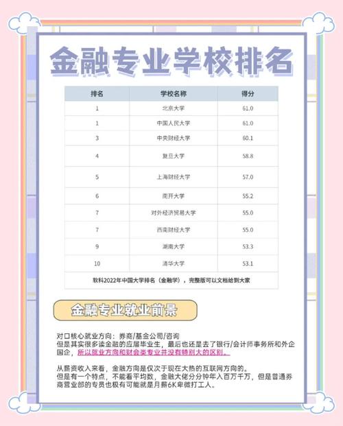 货币金融学属于哪个专业？-图3