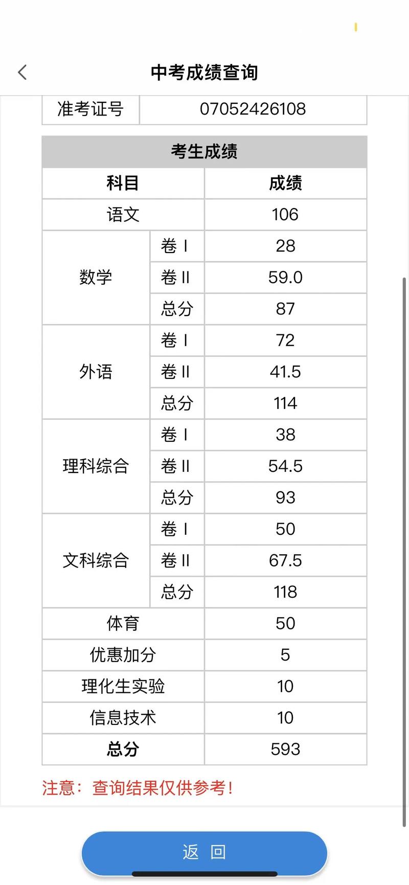 衡水启臻中学录取分多少-图1 衡水启臻中学录取分多少-图1