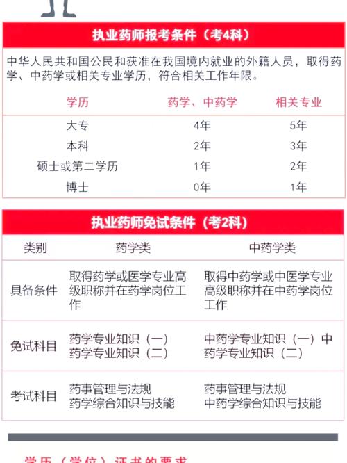 药师证报名条件是什么?-图3 药师证报名条件是什么?-图3