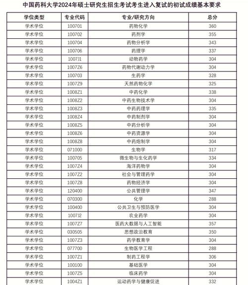 哪个中医大学考研好上岸？-图3