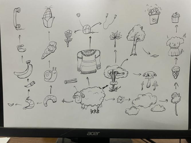 如何高效训练灵感思维？-图1