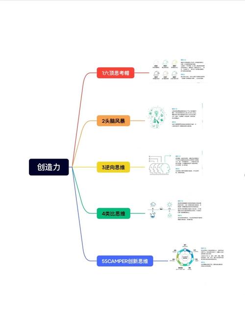 如何高效训练灵感思维？-图3