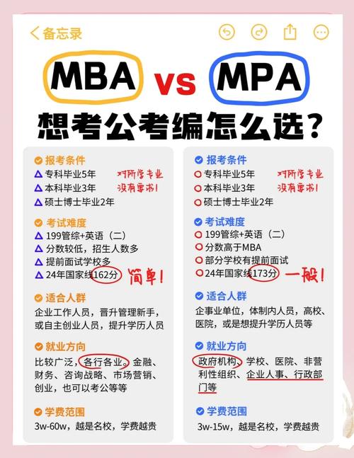MBA选机构，哪个更靠谱？-图2