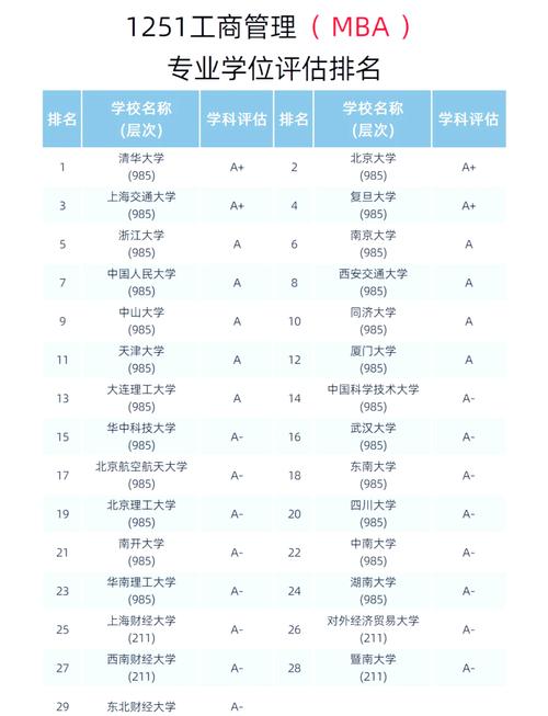 MBA选机构，哪个更靠谱？-图1