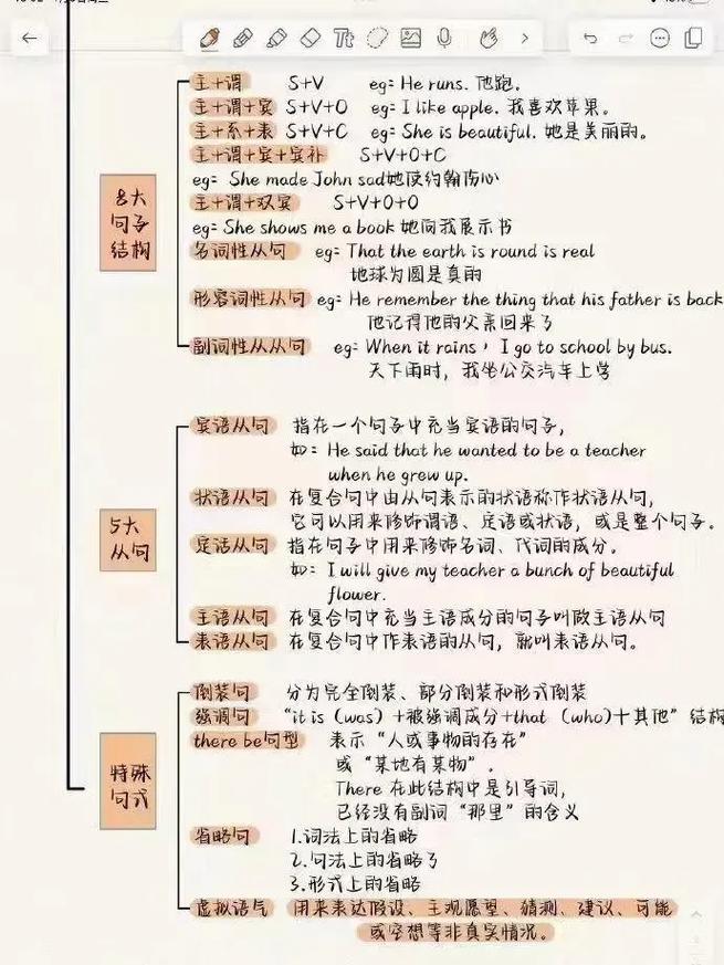 考研英语语法新思维是什么?-图2 考研英语语法新思维是什么?-图2