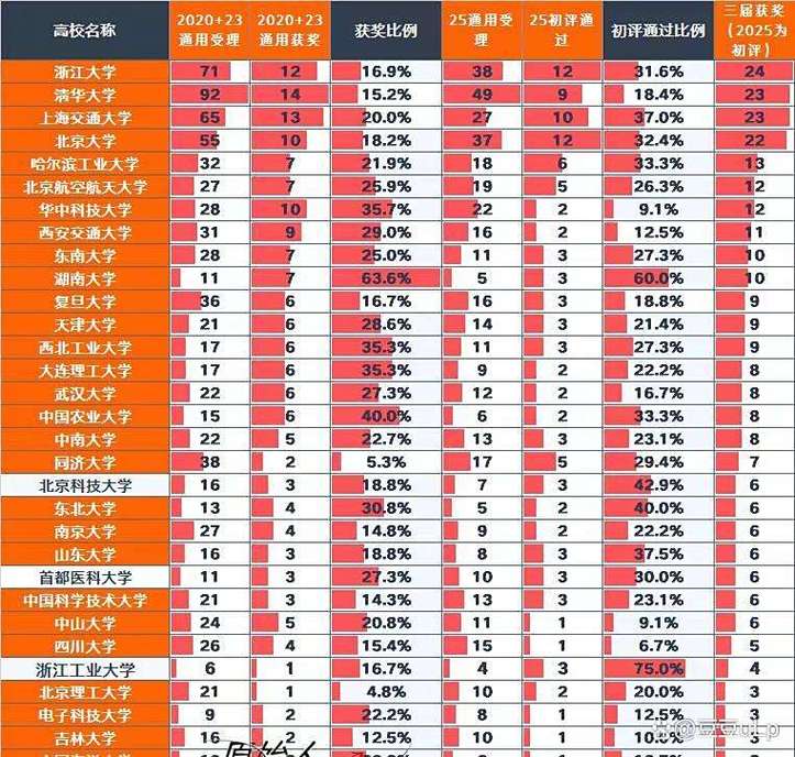 武汉华科录取率究竟是多少？-图3