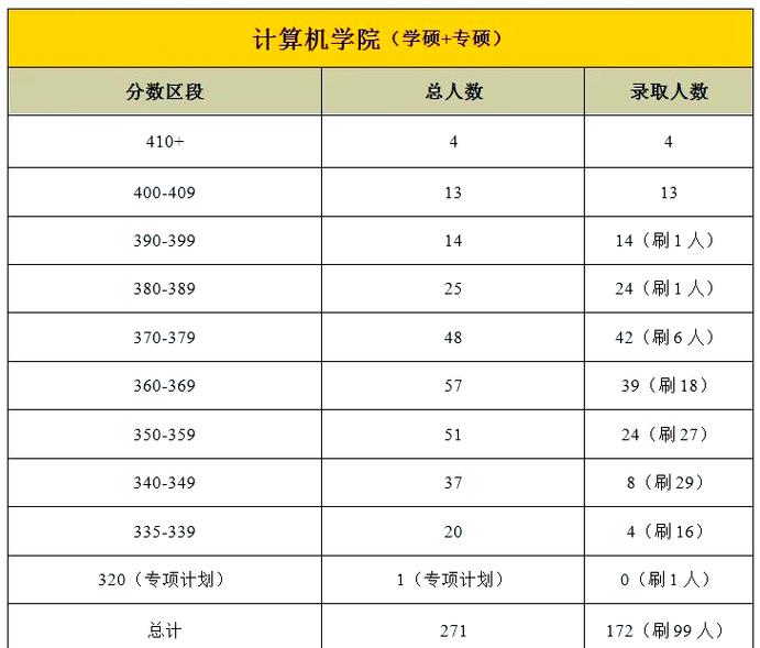 武汉华科录取率究竟是多少？-图2