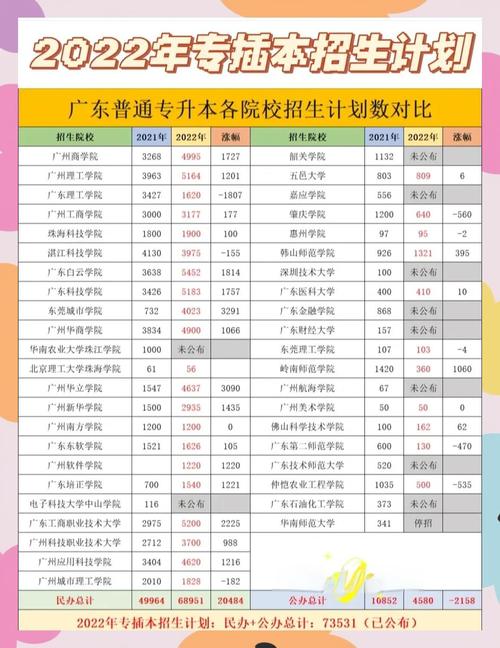 广东插班录取线是多少-图2 广东插班录取线是多少-图2