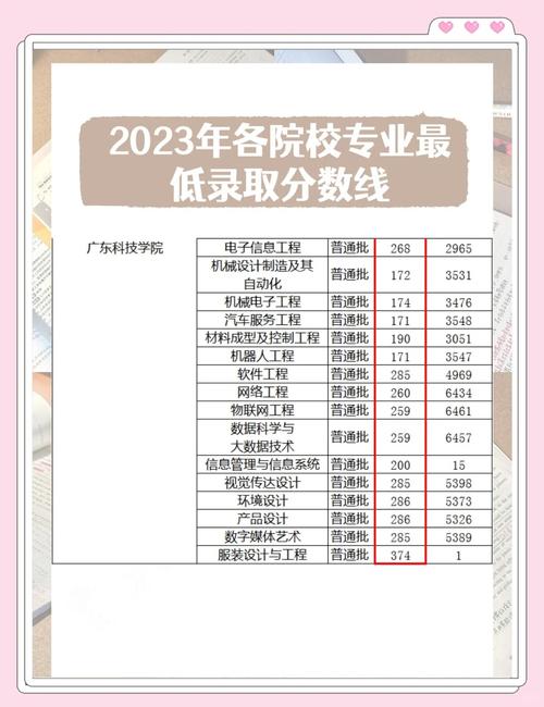 广东插班录取线是多少-图3 广东插班录取线是多少-图3