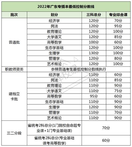 广东插班录取线是多少-图1 广东插班录取线是多少-图1