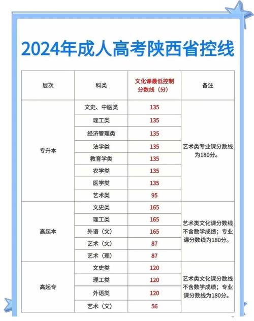 陕西省委哪个专业好考？-图1