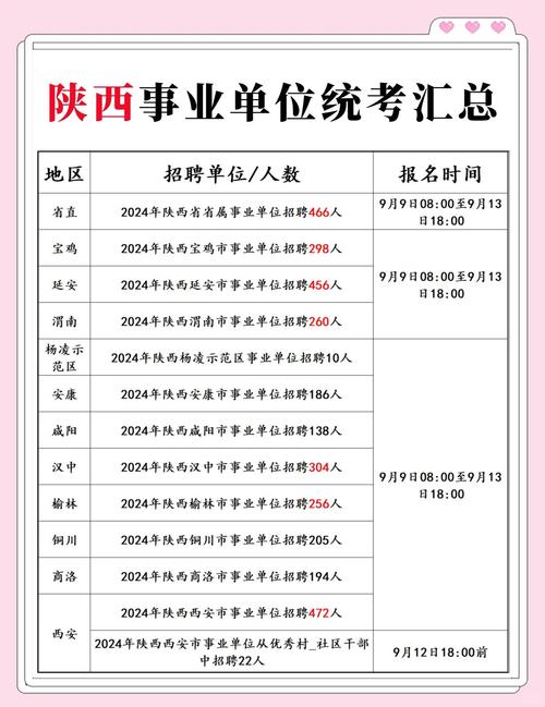 陕西省委哪个专业好考？-图2
