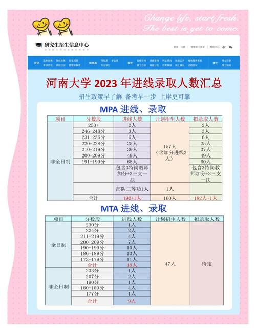 河南高考录取率究竟是多少?-图2 河南高考录取率究竟是多少?-图2