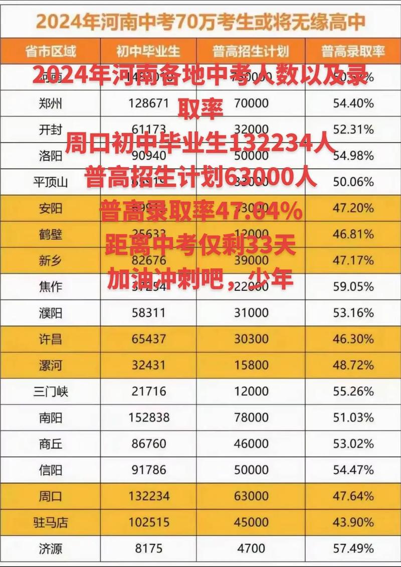 河南高考录取率究竟是多少?-图1 河南高考录取率究竟是多少?-图1