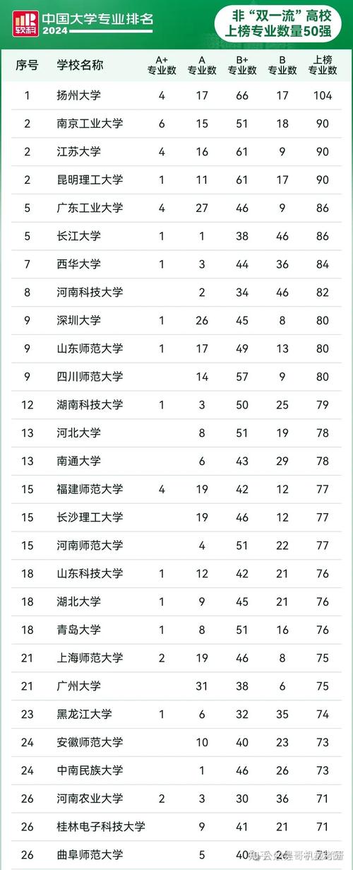 翻硕最好考是哪所？-图3