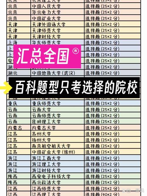 翻硕最好考是哪所？-图1