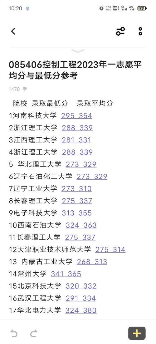 翻硕最好考是哪所？-图2