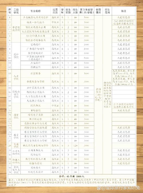 深职夏季录取分数线是多少？-图3