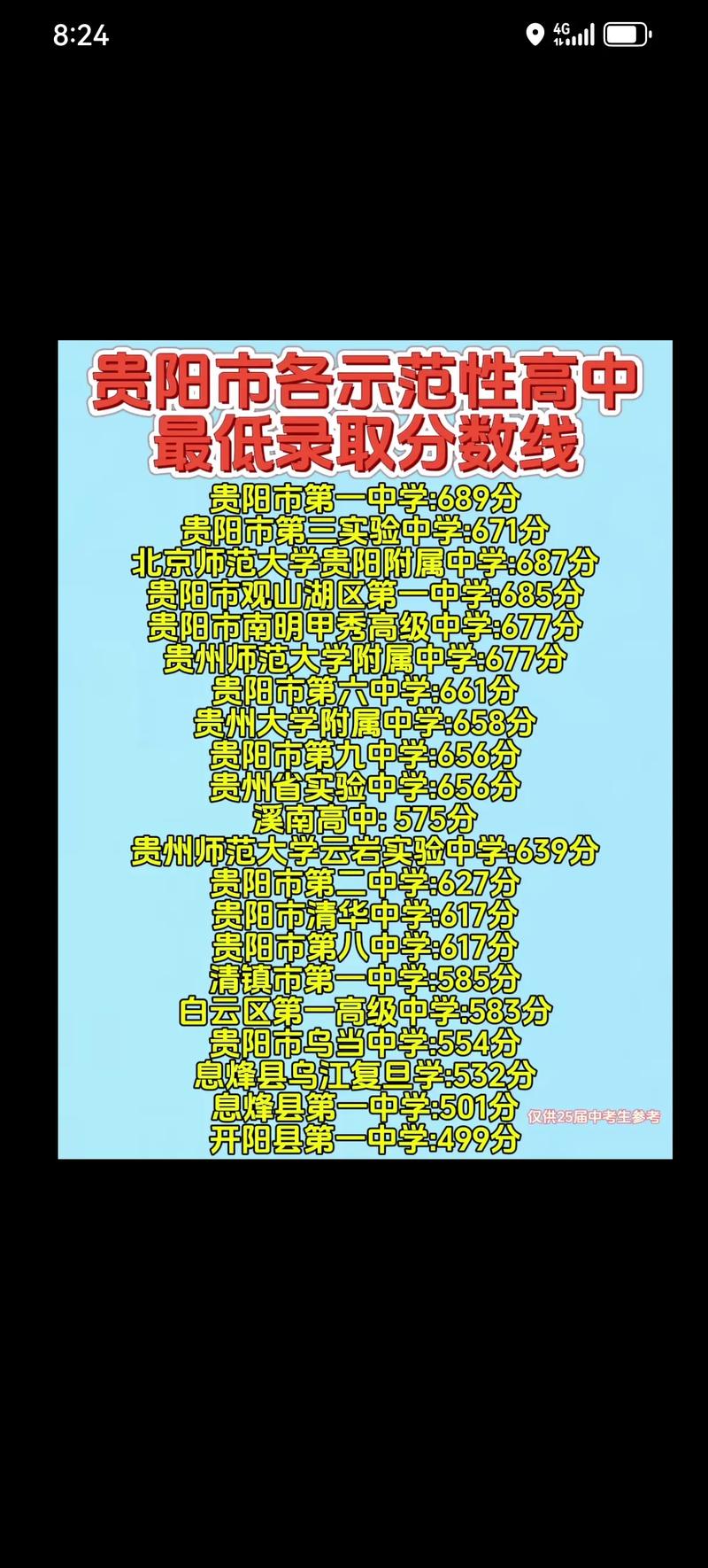贵阳18中录取分数线是多少?-图1 贵阳18中录取分数线是多少?-图1