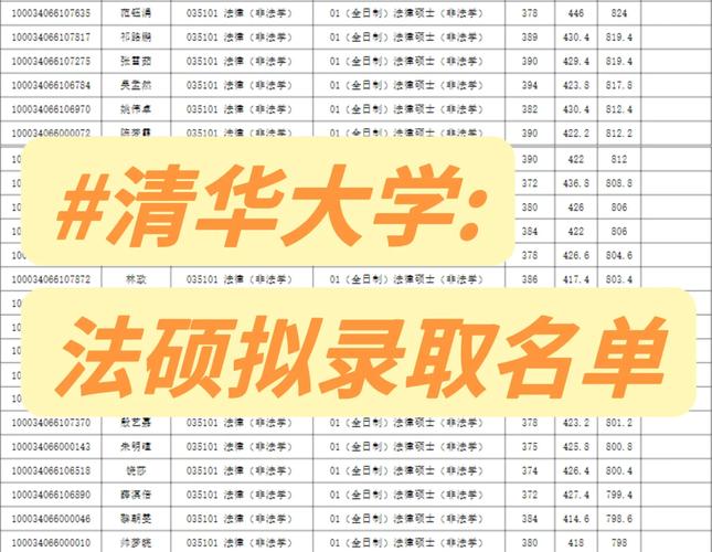 法硕人大复旦清华,到底怎么选?-图1 法硕人大复旦清华,到底怎么选?-图1