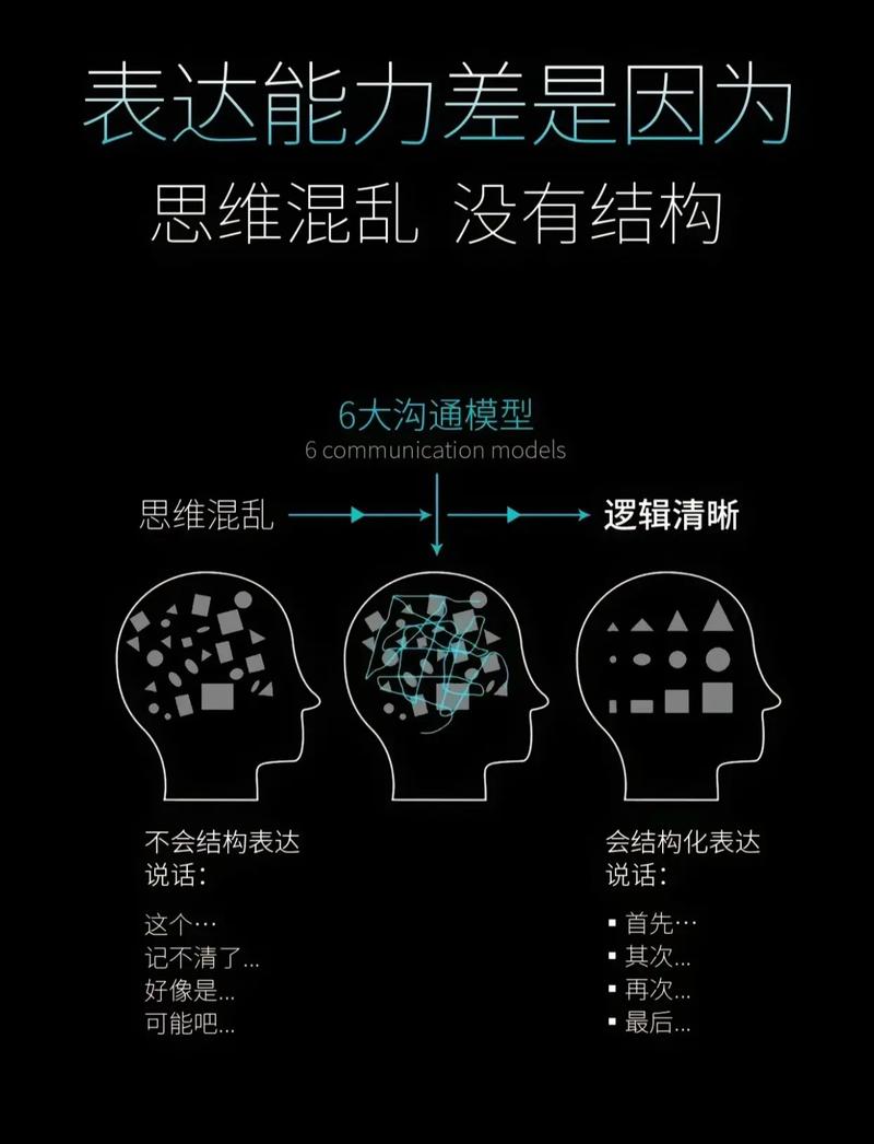 逻辑思维差，如何有效提升？-图1