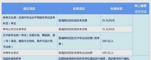 北京考生高考报名条件有哪些具体要求?-图3 北京考生高考报名条件有哪些具体要求?-图3