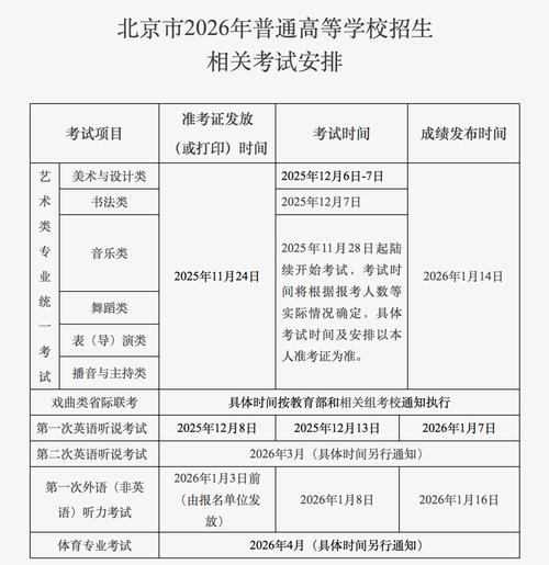 北京考生高考报名条件有哪些具体要求?-图1 北京考生高考报名条件有哪些具体要求?-图1
