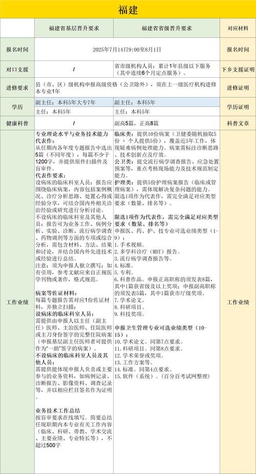 安徽省副高报名条件有哪些具体要求？-图2